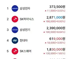 주식) 국장 주식 철칙 1번을 다시 읽어보아요