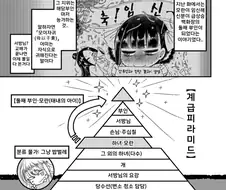 고대중국의 여성 계급피라미드