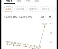 위고비 끊은지 5개월 된 디시인.jpg