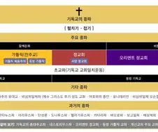 기독교)의외로 많이 햇갈려 하는 것