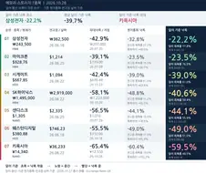 주식)반도체 전고점 대비 낙폭.jpg (환율 반영)
