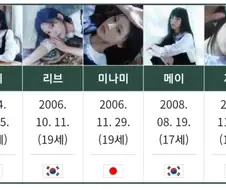 리센느가 데뷔 3년차 넘어 빛보기 시작했어도 안 늦었다는 이유