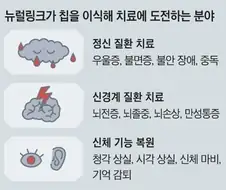 인류를 구원할 뉴럴링크