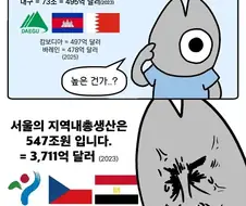 한국 경제 규모가 큰 증거