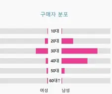 호에로펜 정발이라길래 봐봤는데