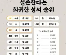 실존한다는 희귀한 성씨 순위
