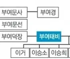 오리지날 한반도 한국인이 일본왕 되는 방법