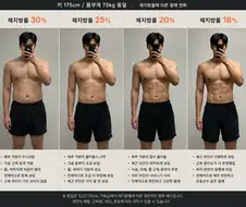 사람들이 은근 모르는 다이어트 공식