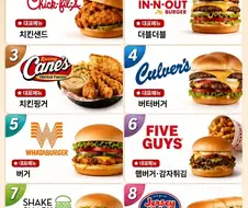 미국 패스트푸드 순위