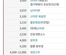 맵치광이들이 라면을 망치는게 아니라