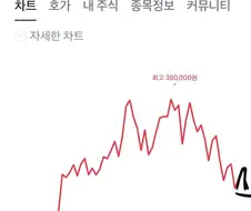 충격) 한국에 나타난 고질라