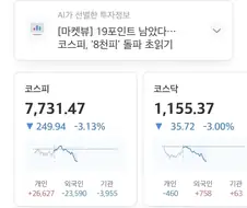 주식) 코스피가 8000을 찍었다는 건
