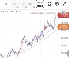 주식) 나 전재산 삭제당하는 와중 진짜 고인물을 신봉하게됨