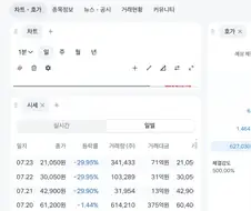 주식)3연 하한가 맞은 주식