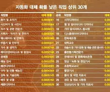 다시봐도 생각하게 만드는 기사