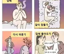 ㅅㅅ 후에 하는 일들