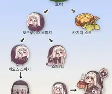 스피키의 진화루트