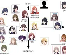 @)프로듀서가 돈 빌려달라고 했을 때 아이돌 반응