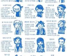 미대에서 볼수있는 여자애들 유형
