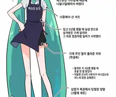 악성재고가 되어버린 미쿠