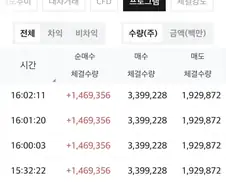 주식) 메리츠 주문 실수한거 같은데?