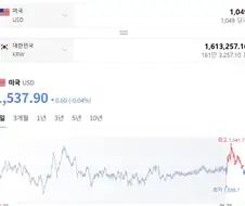 스위치2랑 플스5를 풀셋으로 사고도 소고기를 사먹는 돈