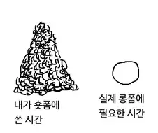숏폼 모아 태산
