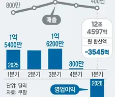 스타벅스) ?? : 불매 운동 그거 해봐야 효과 얼마나 된다고 ㅋㅋ