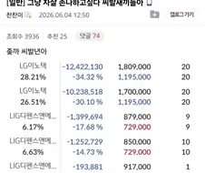 주식투자의 원칙을 망각한 자의 최후
