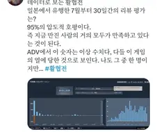 활협전) 일본에서 성공중인게 대단한 이유.jpg