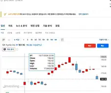 주식) 양놈들아 정신이 좀 들어? ㅋㅋㅋㅋㅋㅋㅋㅋ