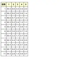 럽라) 충격과 공포의 11화, 니코동 생방 평가.manga