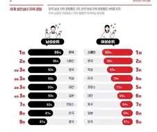 세계 자위율 순위.jpg