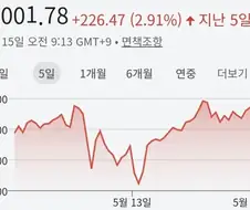 코스피) 돌아보면 다이나믹함 ㄷㄷ