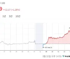 왜 계속 달러 어쩌고 하는거야!!