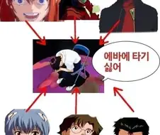 에반게리온) 게이가 아니라도 카오루에게 반할 수 밖에 없었던 신지