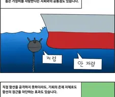 음란한 기뢰 만화