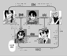 이 만화의 놀라운 사실 ^,^