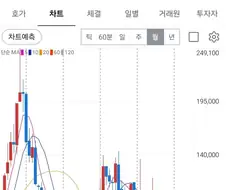 이미지가 시궁창이라도 돈 하나는 잘 번다던 회사