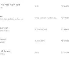 리센느 러브어택 멜롱 28위까지 상승...