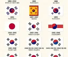 옛날 태극기 디자인이 빨갱이라고 우기는 이유 뇌피셜