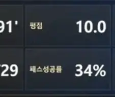 퀴라소를 구원한 골키퍼