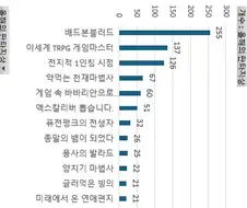 웹소) 2024년 장르소설 갤러리 어워드 결과