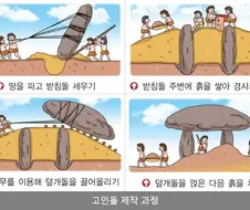 의외로 많이 오해하는 고인돌에 대한 지식