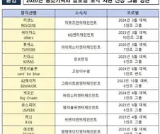 어느날 빵 뜨기를 바라고 열심히 노력하고 있을 또 하나의 리센느