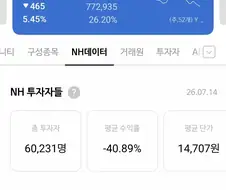 주식) 쓰나미가 몰아치는 주식장에 흔들림없는 종목