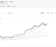 주식)현시점 무적의 ETF