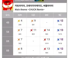 넥슨)크아 섭종으로 졸지에 이름을 잃어버린것