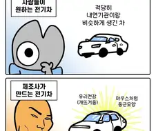 사람들이 원하는 전기차 디자인.manwha