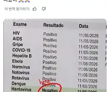 한타바이러스 검사 결과 음성 나온 사람